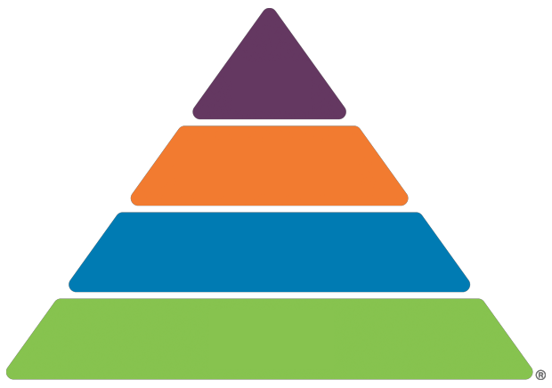 Ameriprise Financial 3 Minute Confident Retirement Check Triangle